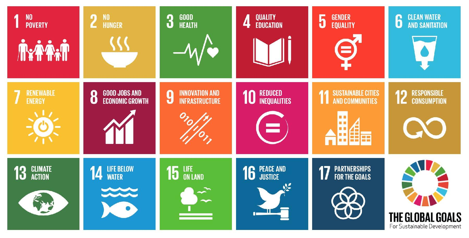 Obiettivi globali per la sostenibilità